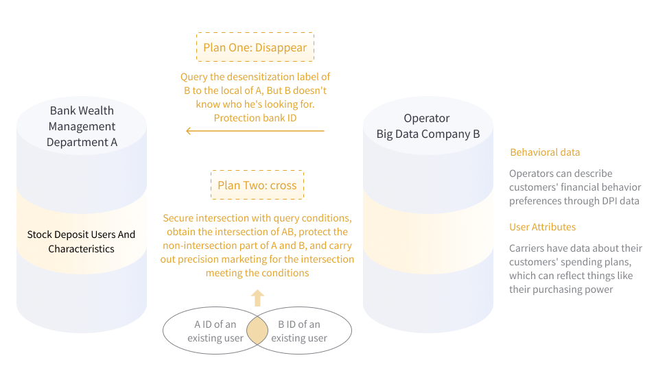 Digital Marketing and Risk Control Products for Banks &#8211; Goldpac