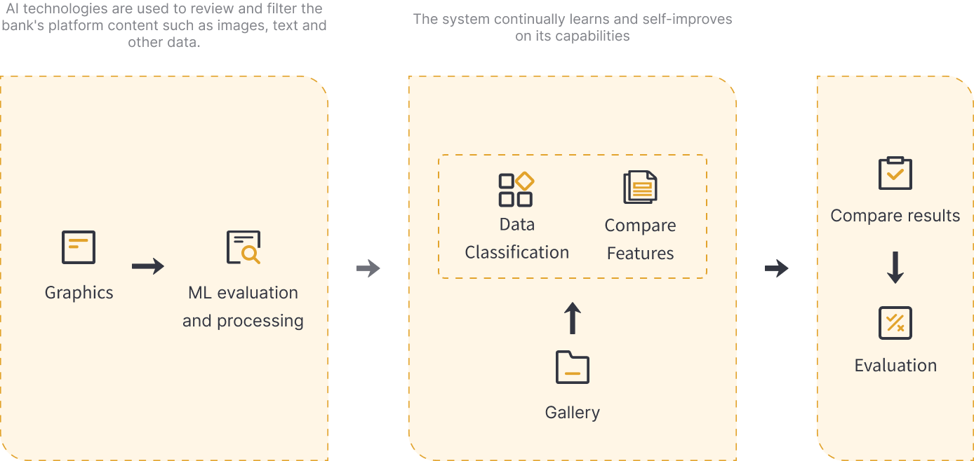 Jinzhi Rong Internet Image Review Platform &#8211; Goldpac