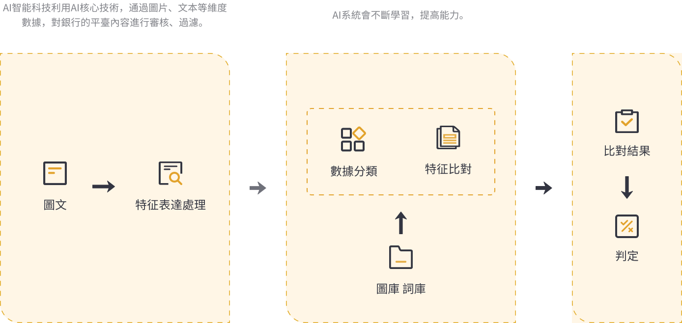 金智融互聯網圖像審核平台 &#8211; 金邦達