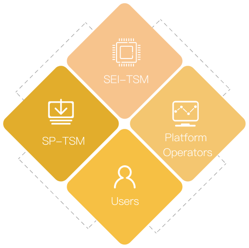 TSM System Solution &#8211; Goldpac